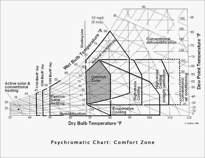Precision Tech Heating & Air LLC Picture 3