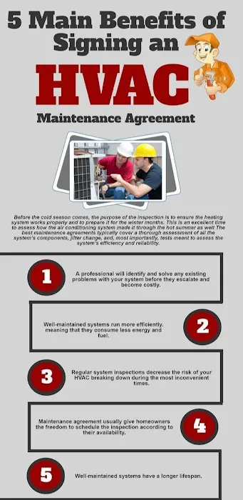 Essential Air Conditioning Picture 4