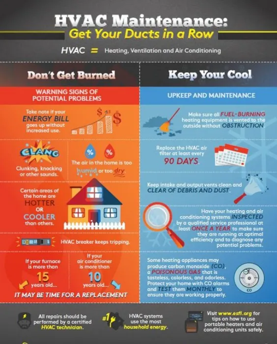 Essential Air Conditioning Picture 7