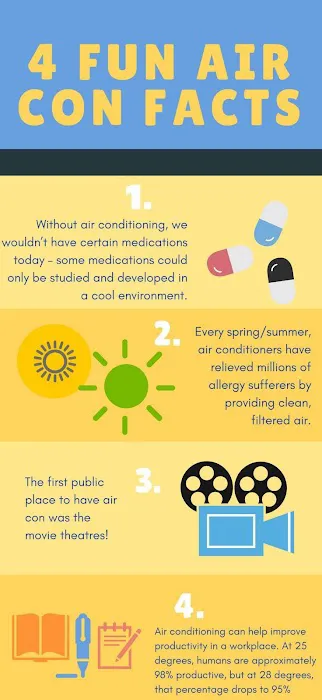 Essential Air Conditioning Picture 8