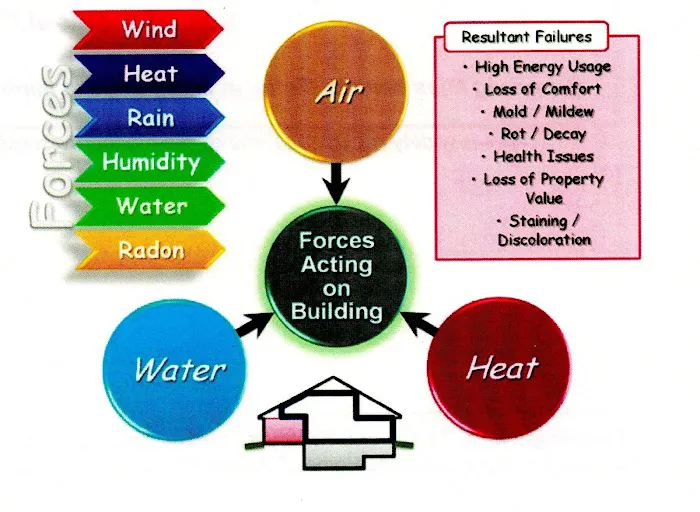 Dynamic Testing and Design, Inc Picture 2