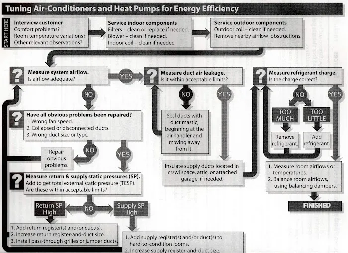 Dynamic Testing and Design, Inc Picture 1
