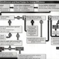Dynamic Testing and Design, Inc ico