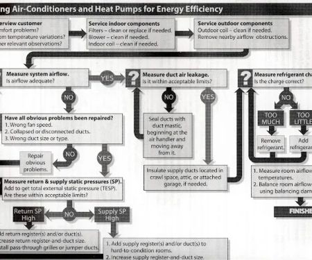 Dynamic Testing and Design, Inc