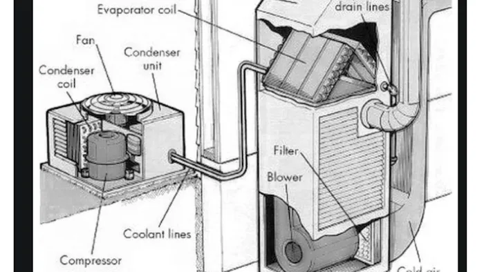 Panhandle Heating & Air Picture 9