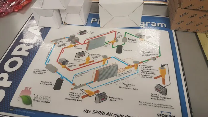 United Refrigeration Inc Picture 1