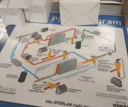 United Refrigeration Inc