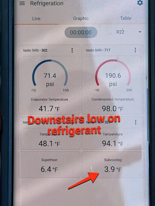 ATD Services dba ATD HVAC Picture 1